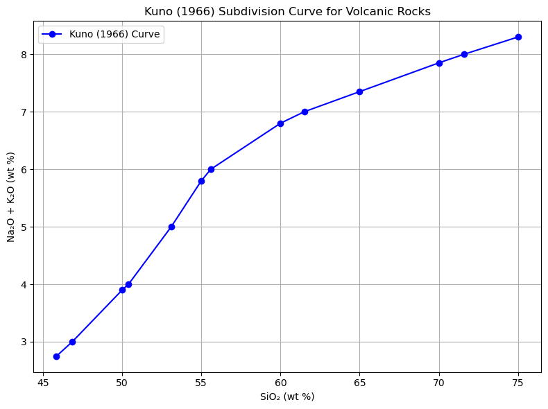 <Figure size 800x600 with 1 Axes>