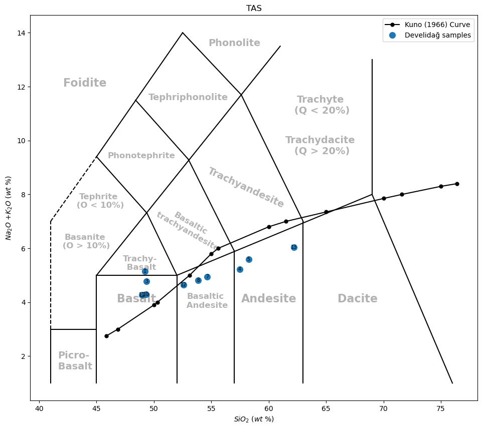 <Figure size 1150x1000 with 1 Axes>