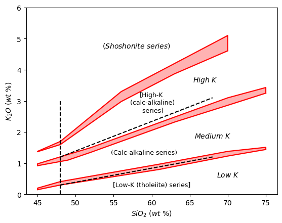 <Figure size 640x480 with 1 Axes>