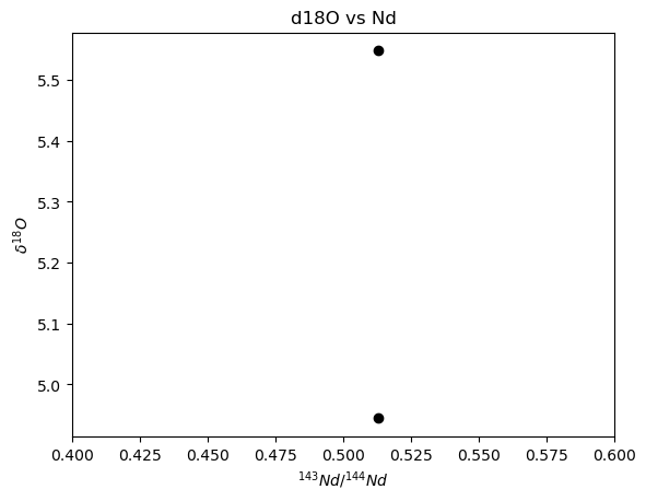 <Figure size 640x480 with 1 Axes>