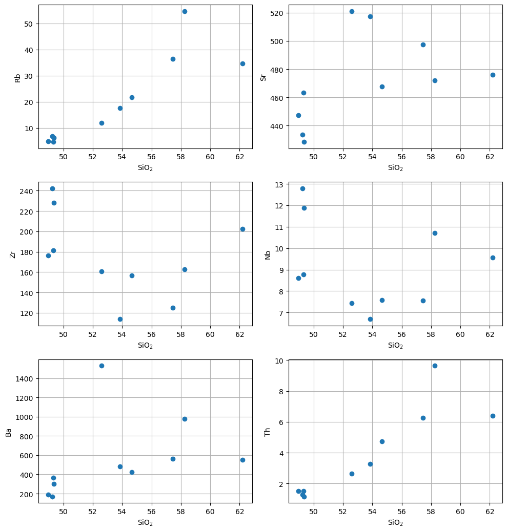 <Figure size 1000x1050 with 6 Axes>