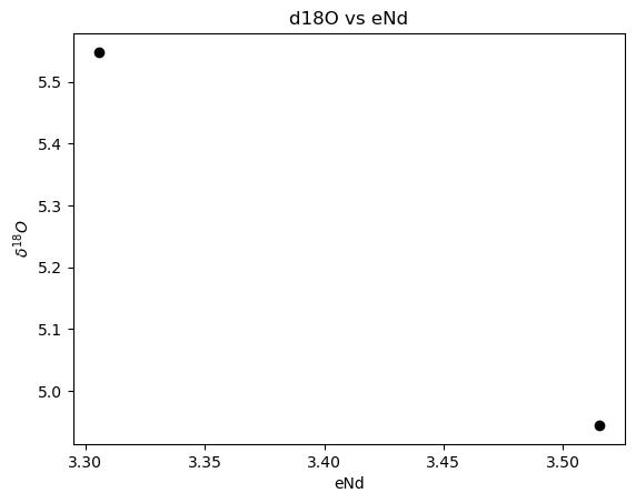 <Figure size 640x480 with 1 Axes>