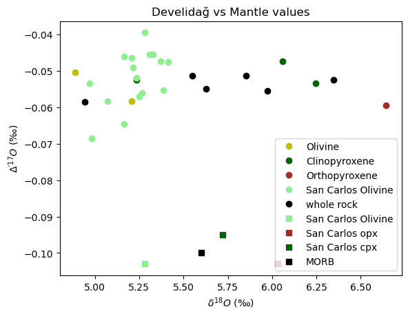 <Figure size 640x480 with 1 Axes>