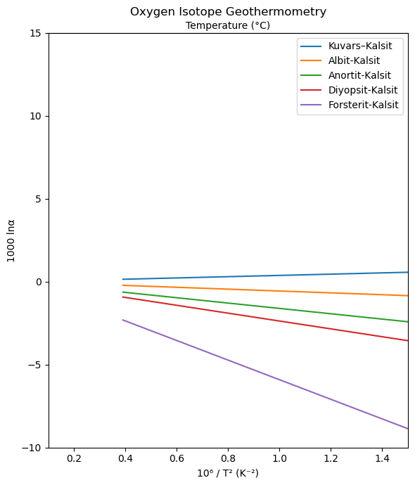 <Figure size 600x700 with 1 Axes>