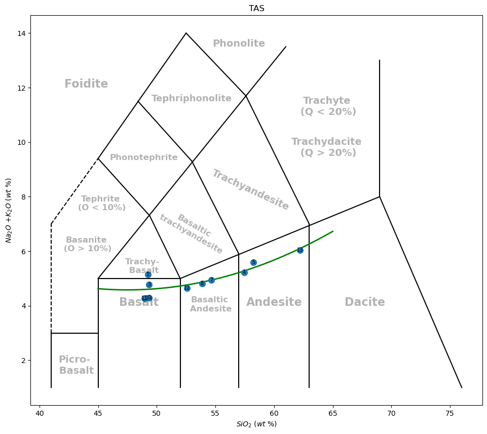 <Figure size 1150x1000 with 1 Axes>