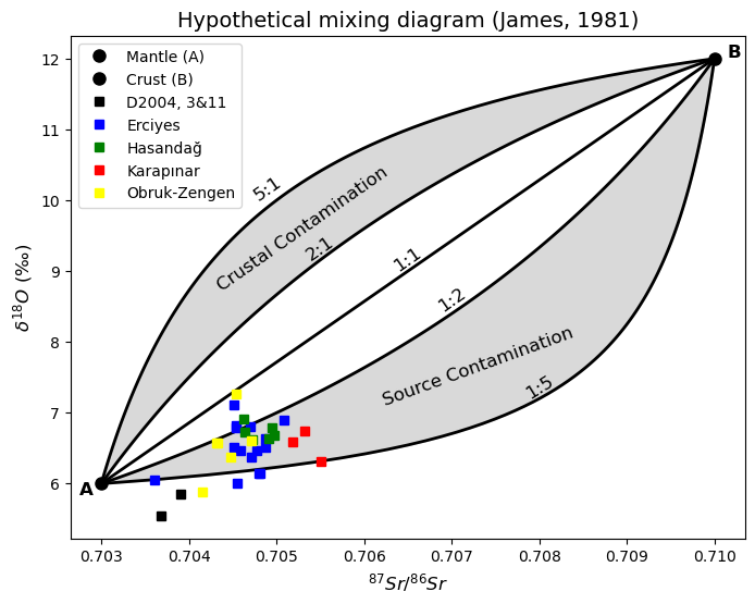 <Figure size 800x600 with 1 Axes>