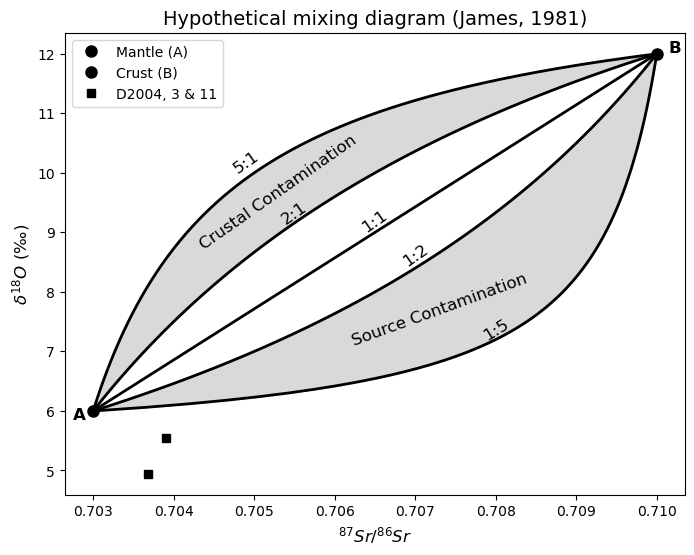 <Figure size 800x600 with 1 Axes>