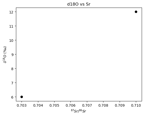 <Figure size 640x480 with 1 Axes>