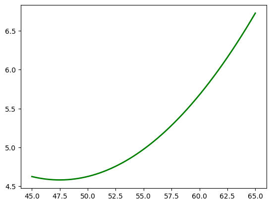 <Figure size 640x480 with 1 Axes>