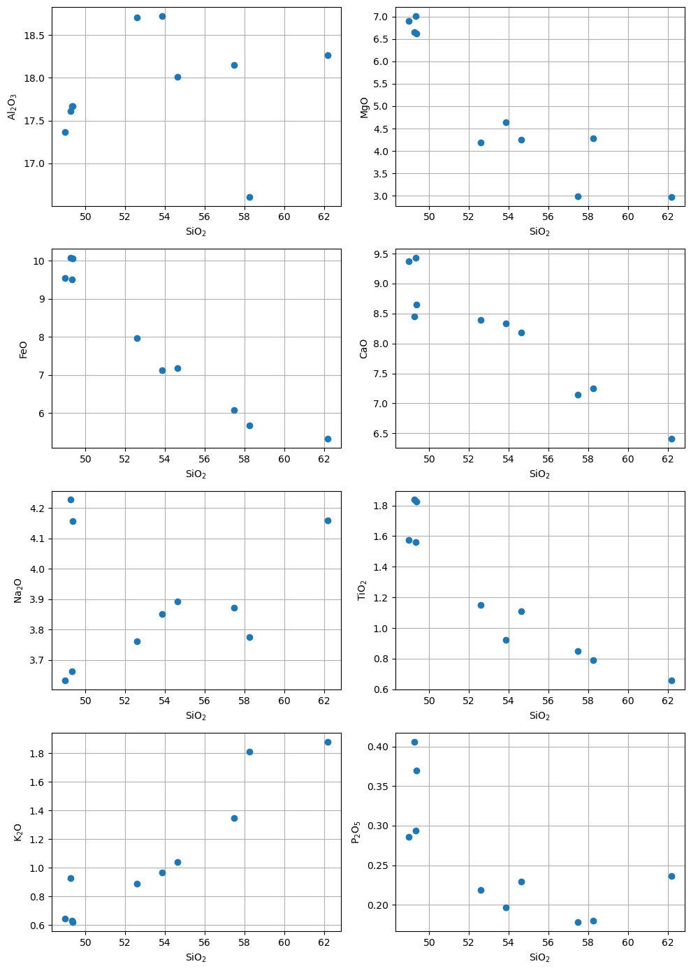 <Figure size 1000x1400 with 8 Axes>