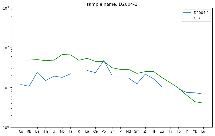<Figure size 1000x600 with 1 Axes>