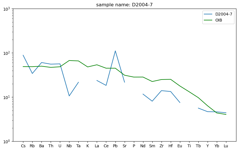 <Figure size 1000x600 with 1 Axes>