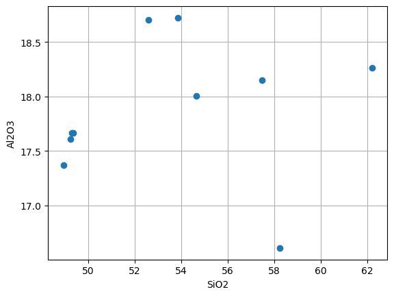 <Figure size 640x480 with 1 Axes>